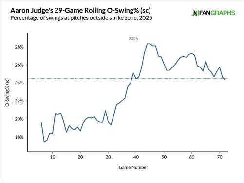 aaron-judge-chase-rate.jpg