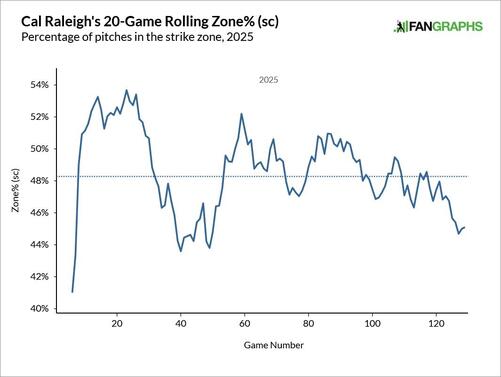 cal-raleigh-zone-rate.jpg
