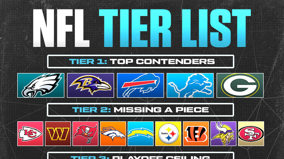 NFL Power Rankings 2025 vs. Strength of Schedule: Bills, Ravens, Packers Best Teams with Easiest Schedules
