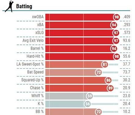 ben-rice-stats.jpg