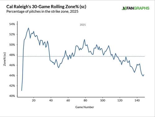 cal-raleigh-zone-rate.jpg