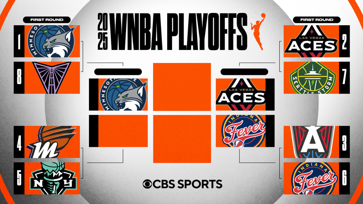 https://sportshub.cbsistatic.com/i/r/2025/09/19/b5c346a3-0ee6-48a0-a4c3-4e2604ca36b5/thumbnail/1200x675/7c22f5178b428eda82a95ce390c2f634/wnba-playoff-bracket-aces.png
