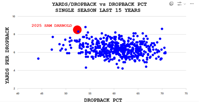darnold-scatter.png