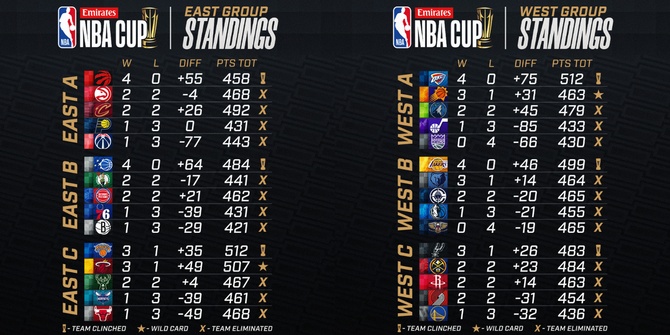 nba-cup.png