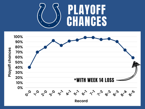 colts-playoff-chances.png