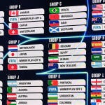 FBL-WC-2026-DRAW