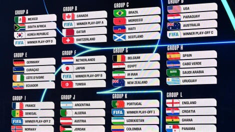 FBL-WC-2026-DRAW