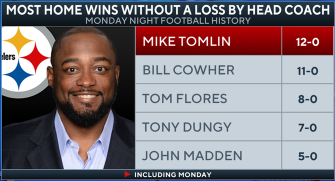 tomlin.png