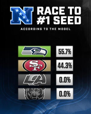 nfc-raceto10.jpg