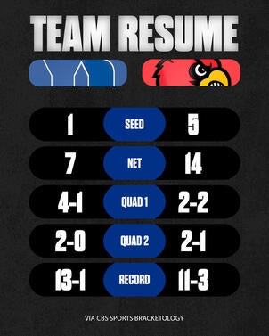 duke-lville-resume.jpg