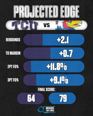 tcu-kan-projected-edge.jpg