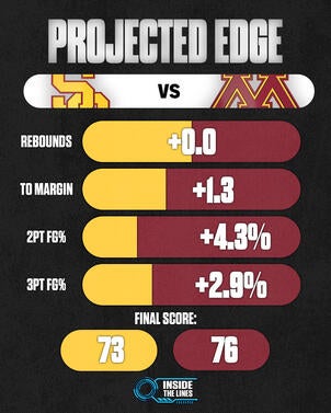 usc-minn-projected-edge.jpg