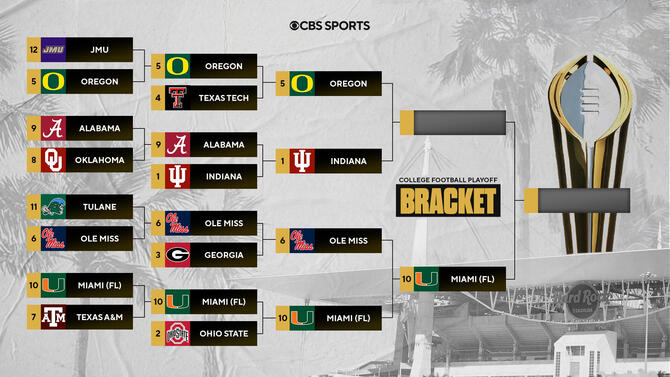 graphic-cfpbracket-2026-um.jpg