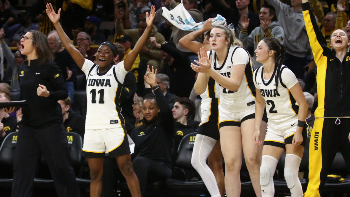 Women's college basketball rankings: Iowa enters top 10, Iowa State unranked after 5th straight loss