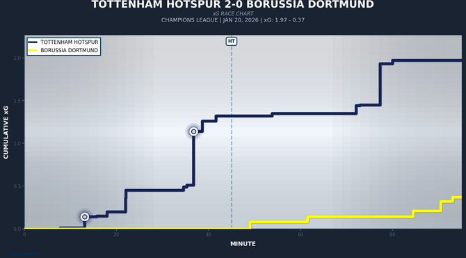 tottenham-dortmund.png