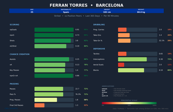 player-comparison-ferran-torres.png