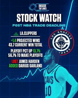 nba-stock-watch-7-lac-stock-up.png