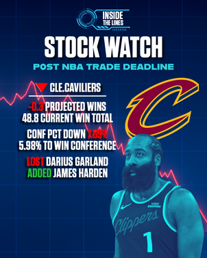 nba-stock-watch-3-cle-stock-down.png