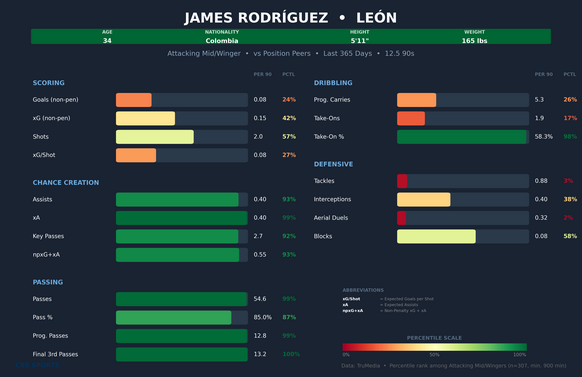 james-rodriguez-comparison.png