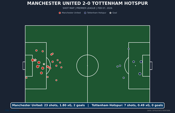 shot-chart-manchester-united-vs-tottenham-hotspur.png