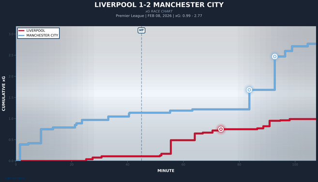 xg-race-liverpool-vs-manchester-city.png