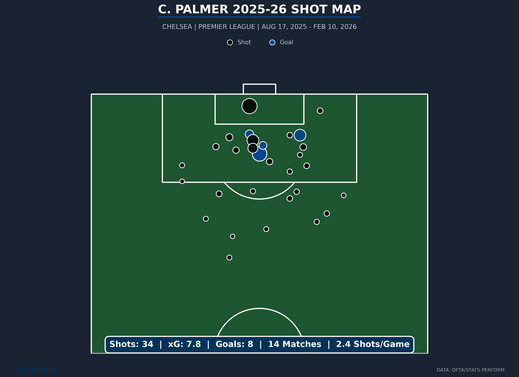 shot-map-c-palmer-chelsea-season-6.png