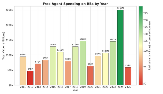 fa-rb-spending-bar.png