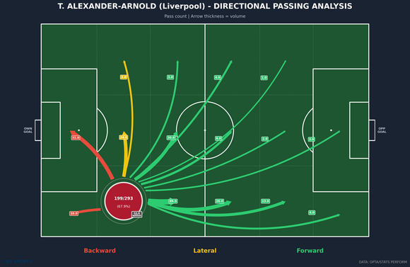 zone-passing-def-right-t-alexander-arnold.png
