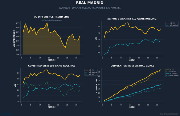 real-madrid-rolling-xg.png