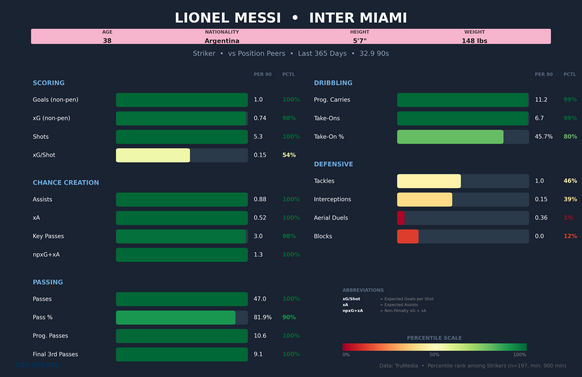 lionel-messi-comparison.png