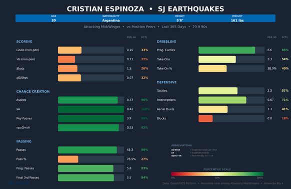 cristian-espinoza-comparison.png