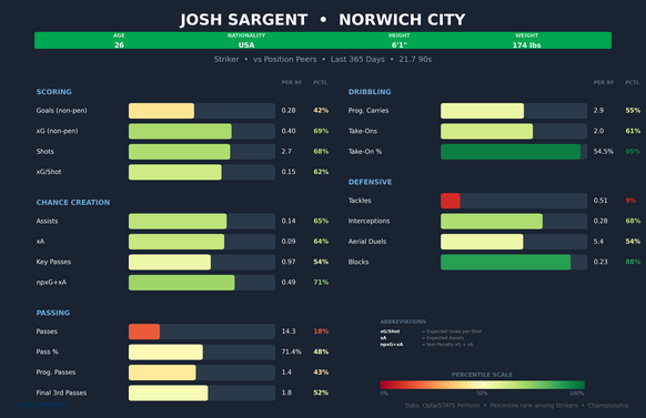 josh-sargent-comparison.png