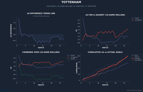 tottenham-rolling-xg.png
