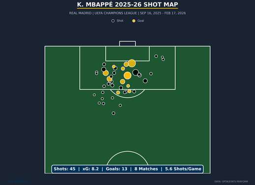 shot-map-k-mbappe-real-madrid-season.png