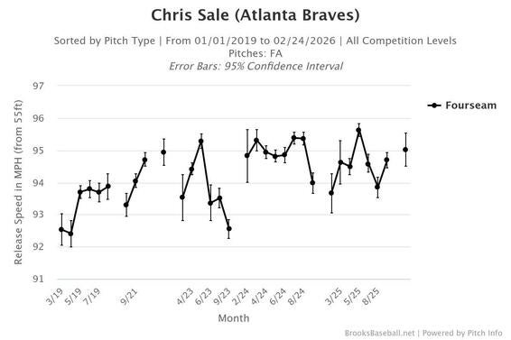 chris-sale-fastball-velocity.jpg