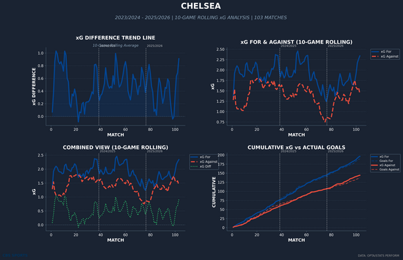 chelsea-rolling-xg.png