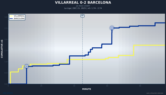 xg-race-villarreal-vs-barcelona.png