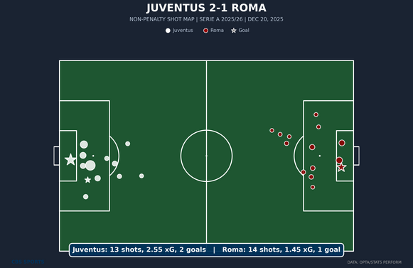 shot-chart-juventus-vs-roma.png