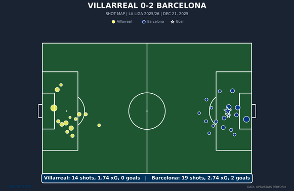 shot-chart-villarreal-vs-barcelona.png