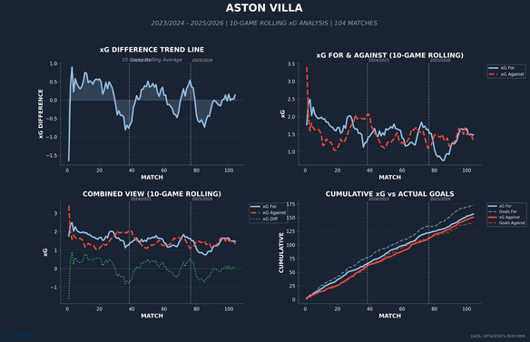 aston-villa-rolling-xg.png