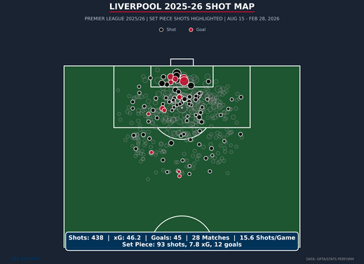 shot-map-liverpool-season.png