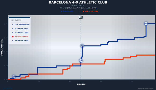 xg-race-barcelona-vs-athletic-club.png