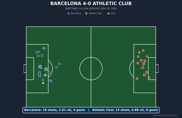 shot-chart-barcelona-vs-athletic-club.png