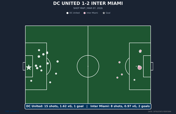 shot-chart-dc-united-vs-inter-miami.png