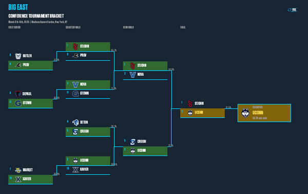 big-east-bracket.png