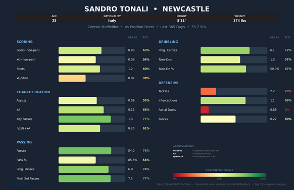 sandro-tonali-comparison.png