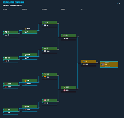 southeastern-conference-bracket.png