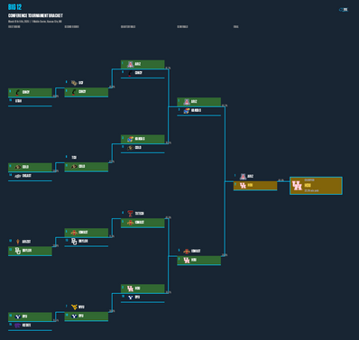big-12-bracket.png
