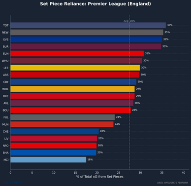 setpiece-attacking-reliance-premier-league-england.png