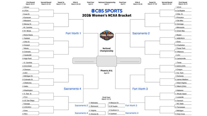 cbs-march-madness-w-bracket-2026.jpg